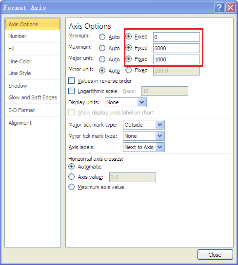Excel Format Vertical Axis | how to add an average line to column chart in excel 2010 Excel Format Vertical Axis | how to add an average line to column chart in excel 2010