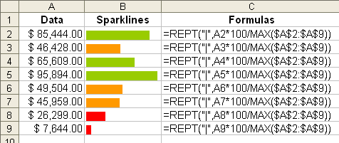 Excel Rept Bar Chart
