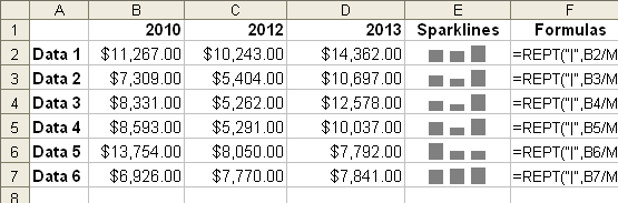 Sparklines example 2