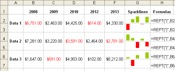 Sparklines example 3