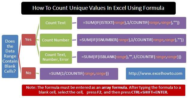 How To Count Unique Values In Excel Using Formula
