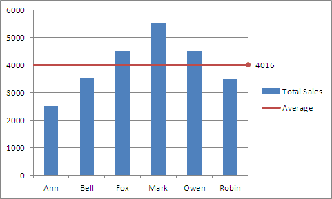 Excel Chart Average