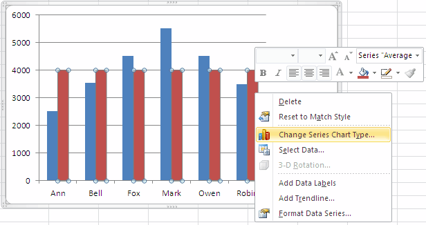 Add Average Line To Bar Chart