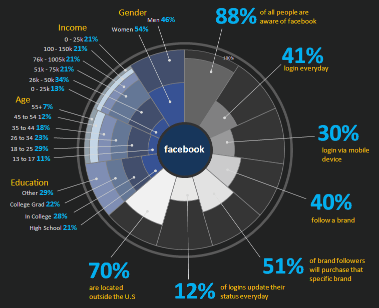 Infographic Charts In Excel