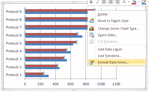 Tornado Chart Excel 2010