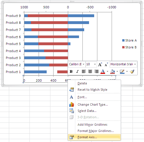 Add Primary Major Vertical Gridlines To The Clustered Bar Chart