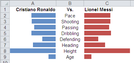 Butterfly Chart Excel 2010