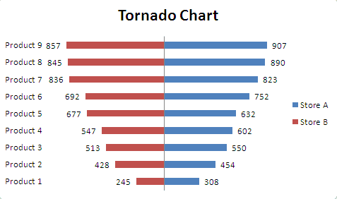 Butterfly Chart Excel 2010