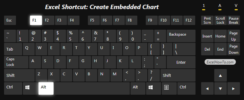 Excel Shortcut: Create embedded chart