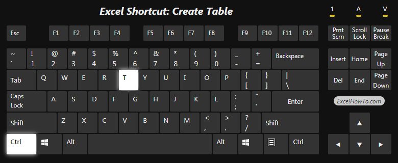 Excel Shortcut: Create table