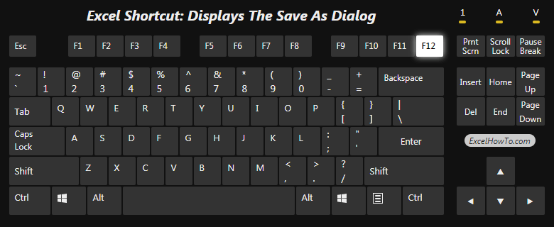 Excel Shortcut: Displays the Save As dialog