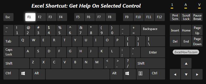 Excel Shortcut: Get help on selected control