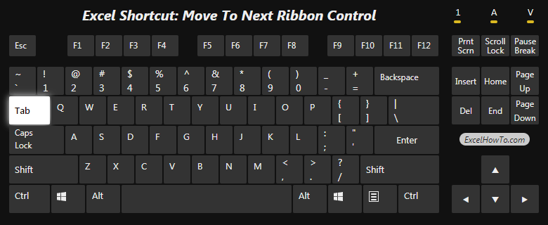 Excel Shortcut: Move to next ribbon control