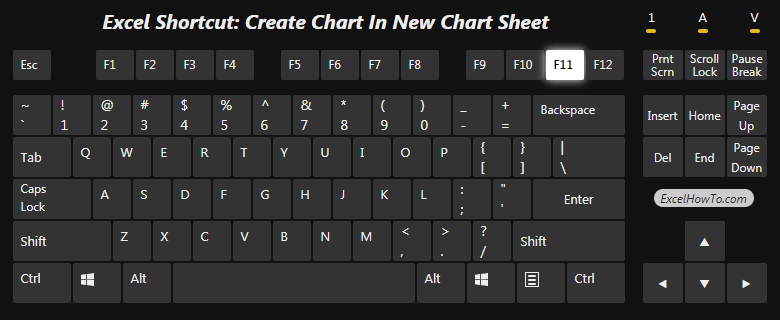 Excel Shortcut: Create chart in new chart sheet